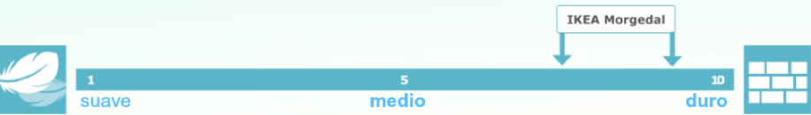 grado de firmeza colchón Morgedal